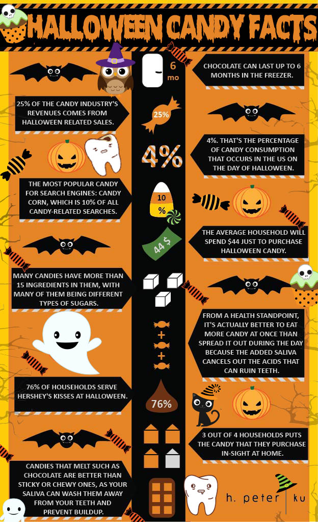 top-10-tips-on-keeping-teeth-healthy-around-halloween