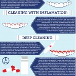 Dental Cleanings Infographic